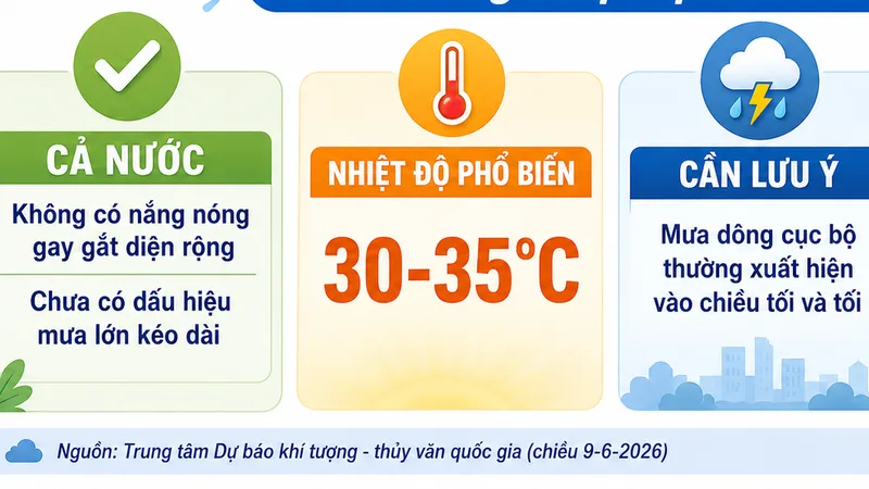 Thời tiết cơ bản thuận lợi trong kỳ thi tốt nghiệp THPT năm nay