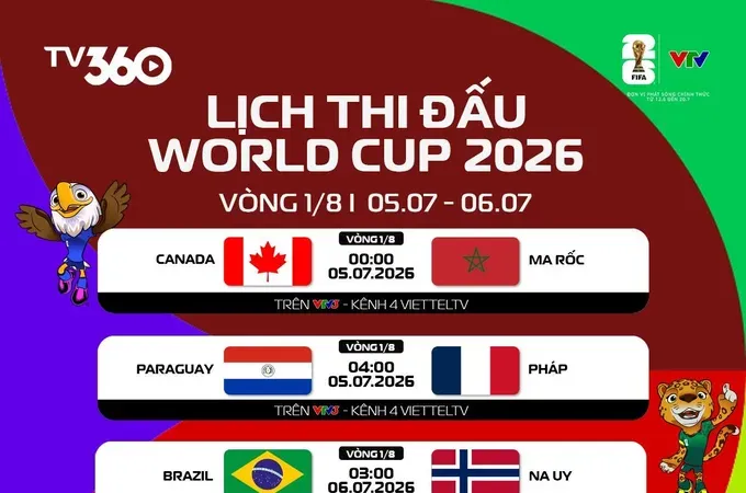 2026年世界杯1/8决赛赛程。
