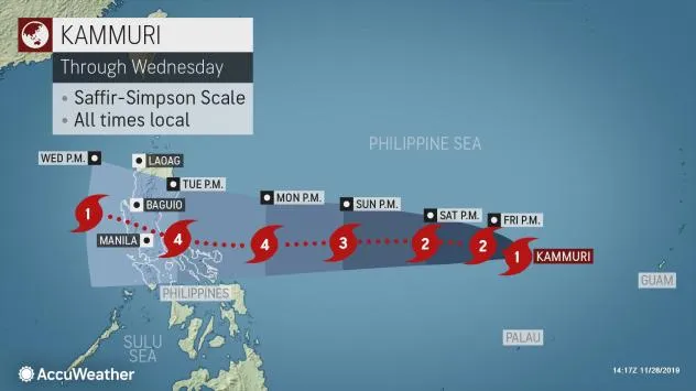 "Siêu bão” Kammuri tiến vào biển Đông sau khi càn quét Philippines 
