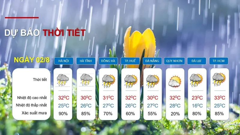 Hôm nay 2-8, nhiều nơi mưa lớn