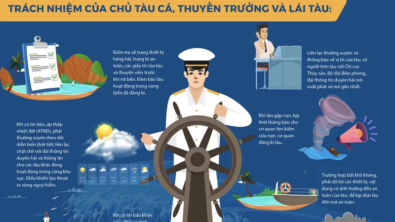 Ngư dân cần ứng phó như thế nào với bão Bualoi?