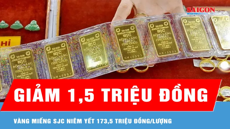 Chiều 25-3: Giá vàng giảm 1,5 triệu đồng/lượng