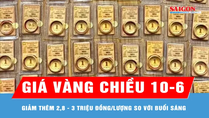 Chiều 10-6, giá vàng giảm thêm 2,8 - 3 triệu đồng/lượng so với buổi sáng