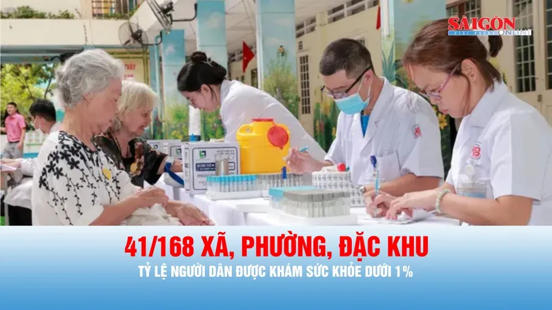Podcast bản tin trưa 6-7: 41/168 xã, phường, đặc khu có tỷ lệ người dân được khám sức khỏe dưới 1%