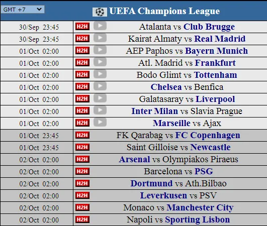 Siêu máy tính dự đoán lượt trận thứ 2 – Giai đoạn 1 Champions League