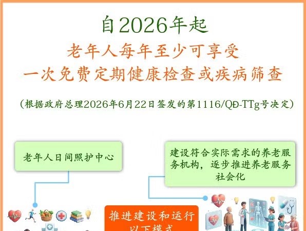 自2026年起老年人每年至少可享受一次免费定期健康检查或疾病筛查