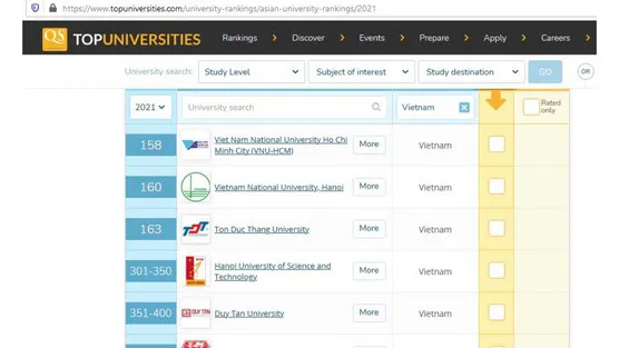 11 cơ sở giáo dục đại học Việt Nam được xếp hạng tốt nhất Châu Á năm 2021 
