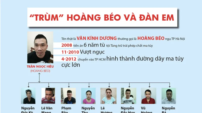 Toàn cảnh hành trình phá đường dây ma túy lớn nhất nước của “trùm” Hoàng Béo