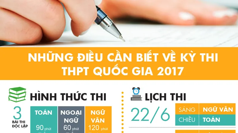 Infographics: Những điều cần lưu ý trong kỳ thi THPT quốc gia 2017