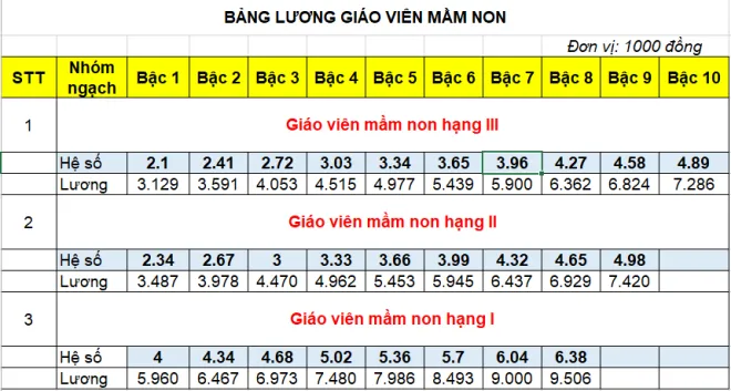 “Giữ chân” cán bộ, công chức, viên chức: Nâng cao thu nhập và tạo môi trường làm việc công bằng