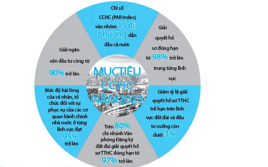 Nỗ lực cải cách, đổi mới cho năm bản lề