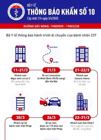 Bộ Y tế ra thông báo khẩn liên quan ca mắc Covid-19 thứ 237