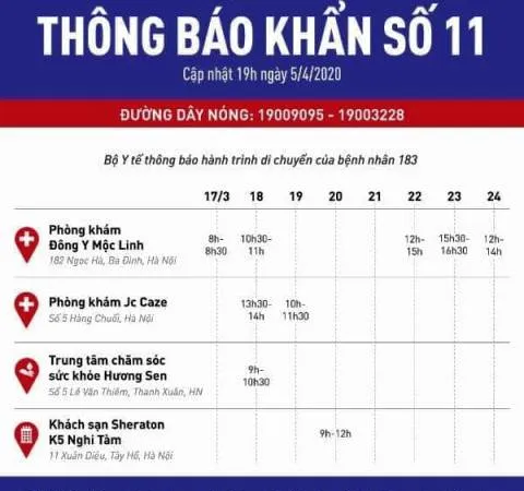 Liên quan nữ phóng viên mắc Covid-19, Bộ Y tế ra thông báo khẩn