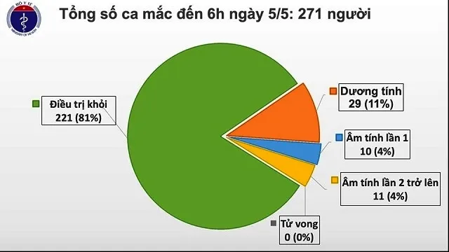 Bệnh nhân Covid-19 thứ 161 từng nguy kịch nhiều lần đã khỏi bệnh