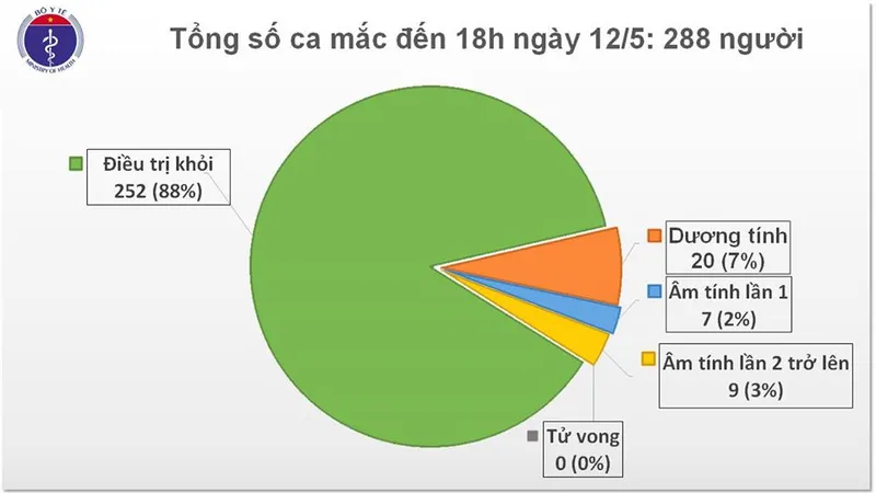 26 ngày không có người mắc trong cộng đồng, cảnh giác với làn sóng mới dịch Covid-19