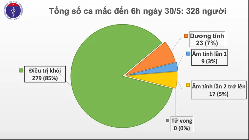 Ghi nhận bé trai 1 tuổi từ Nga về mắc Covid-19