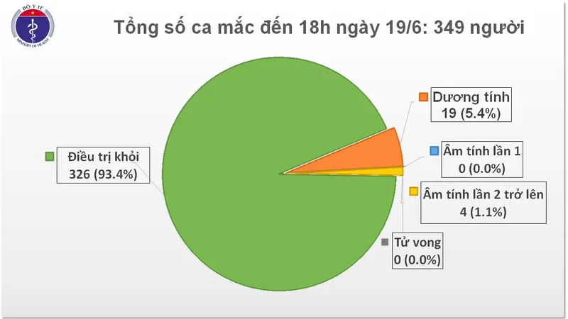 Tiếp tục có thêm 7 ca mắc Covid-19 từ châu Âu về nước