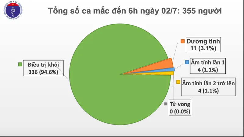 Kỹ sư người Indonesia ở Bình Dương và những người tiếp xúc không mắc Covid-19