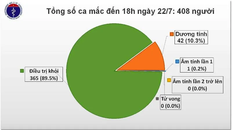 7 chuyên gia Nga trên chuyến bay IO4405 tới Việt Nam mắc Covid-19