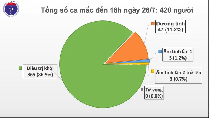 Bộ Y tế thông báo khẩn nhiều nơi đi đến của 2 bệnh nhân Covid-19 ở Đà Nẵng và Quảng Ngãi