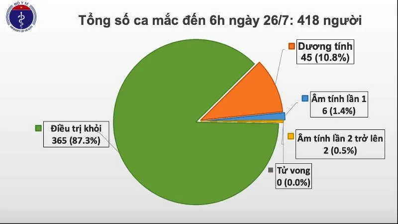 Thêm ca mắc mới Covid-19 tại Đà Nẵng, Bộ Y tế cử 3 đội công tác đặc biệt giúp địa phương
