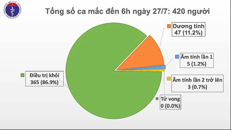 Sáng nay, dịch Covid-19 tạm lắng nhưng rất nhiều nguy cơ tiềm ẩn đáng lo