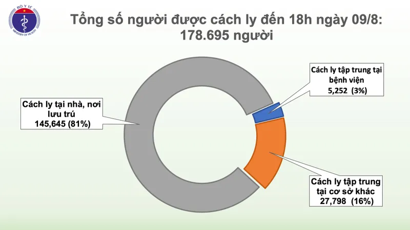 29 ca mắc mới Covid-19 tại 3 tỉnh miền Trung, hơn 17 vạn người cách ly
