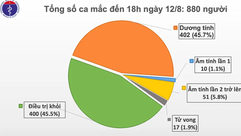 Hà Nội, Đà Nẵng có thêm 14 người mắc Covid-19
