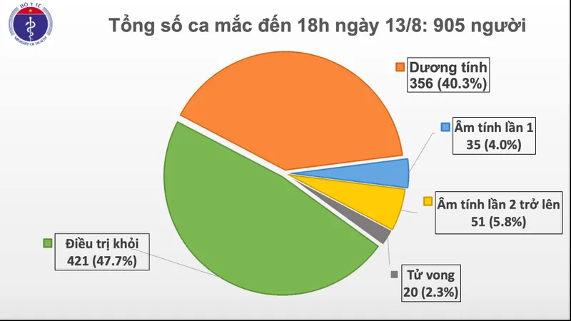 Thêm 22 ca mắc mới Covid-19 tại 3 tỉnh miền Trung, số tử vong tăng lên 20 ca