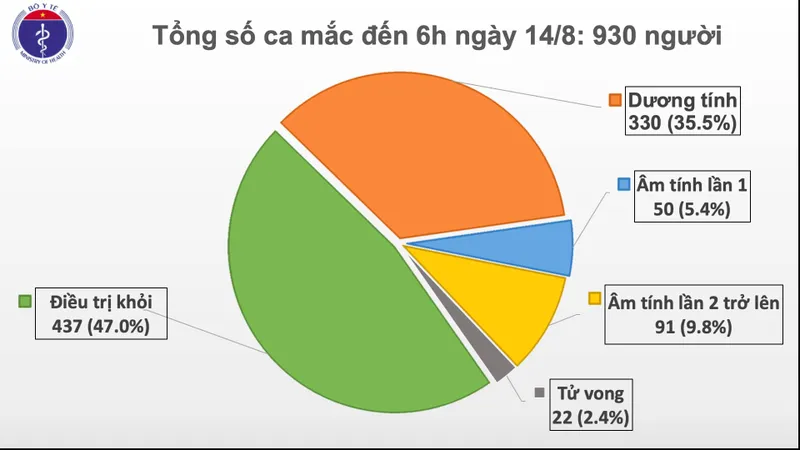 Sáng nay 15-8, Nam Định có ca mắc mới Covid-19 từng được chữa khỏi bệnh ở Nga