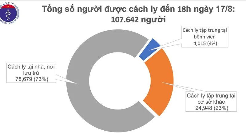 Chiều 17-8, Việt Nam ghi nhận thêm 12 ca mắc Covid-19