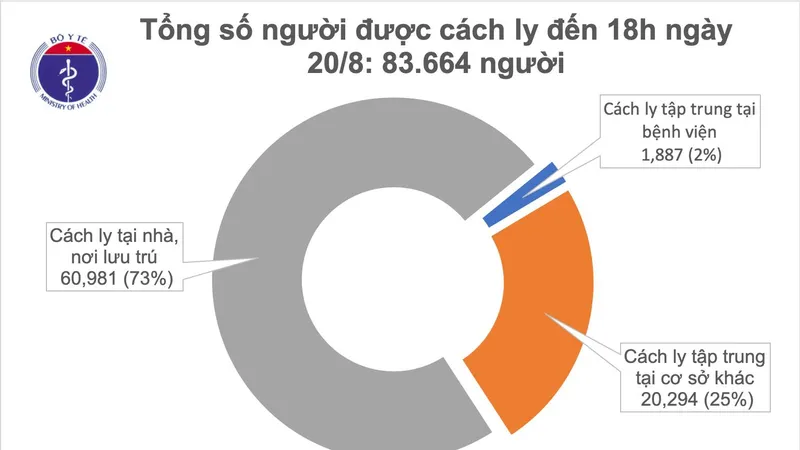 Thêm 14 ca mắc mới Covid-19, Việt Nam vượt 1.000 ca bệnh