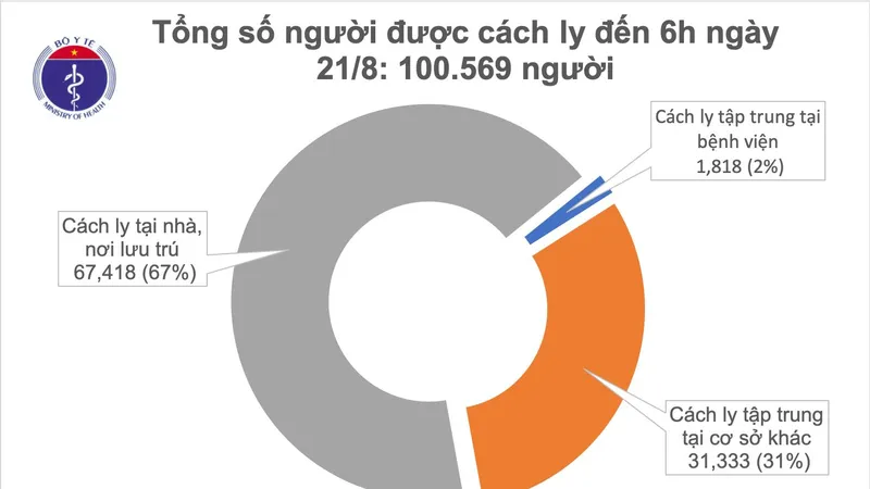  Việt Nam có 1.007 người mắc Covid-19, năng lực xét nghiệm tăng tới 14.470 mẫu/ngày
