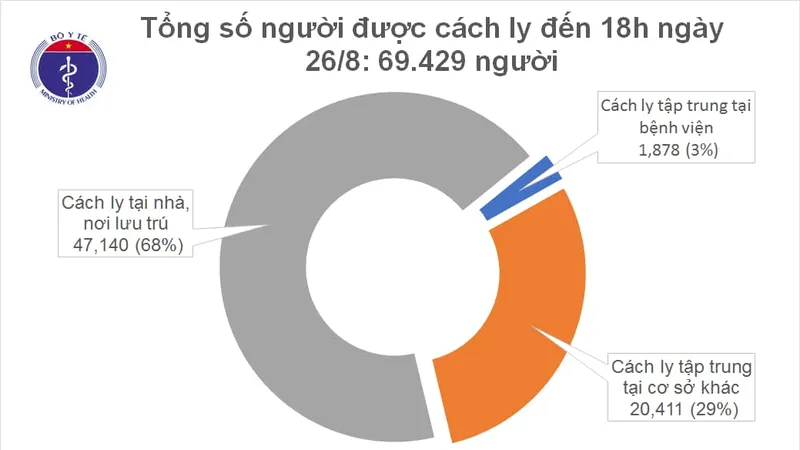 Chiều 26-8, Việt Nam ghi nhận thêm 5 ca mắc mới Covid-19