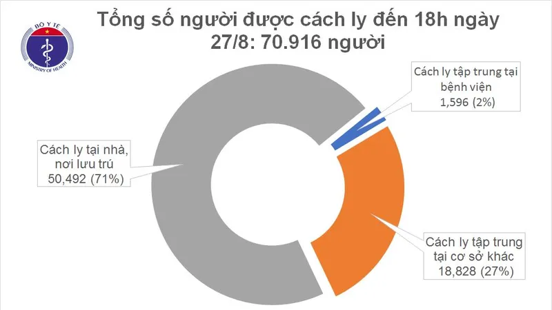Thêm 2 ca mắc mới, Việt Nam có 1.036 ca mắc Covid-19