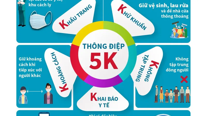 Bộ Y tế ra “Thông điệp 5K” để chung sống an toàn với dịch Covid-19