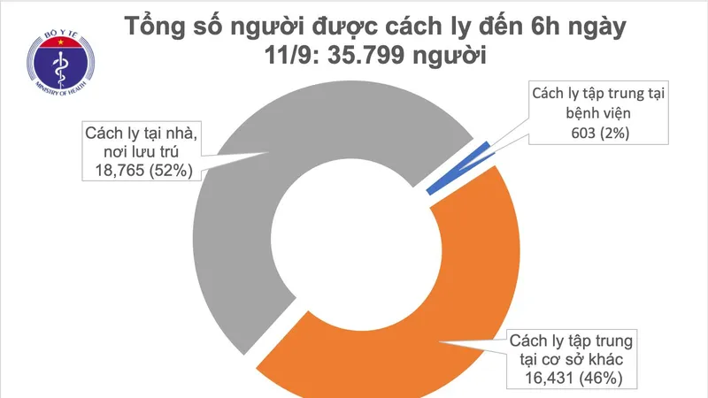 9 ngày cả nước không có ca mắc Covid-19 cộng đồng, Hải Dương dỡ bỏ cách ly