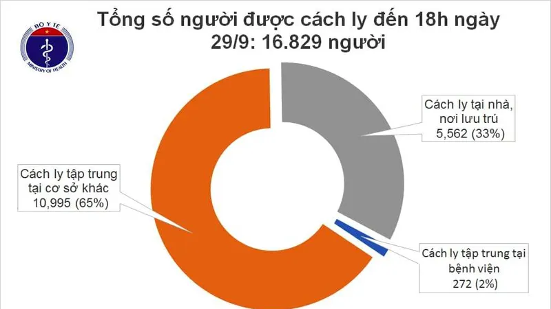 Thêm 17 người từ Nga về nước mắc Covid-19 