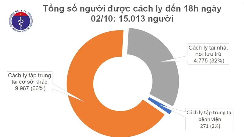 Ghi nhận 1 phụ nữ từ Nhật về Đà Nẵng mắc Covid-19