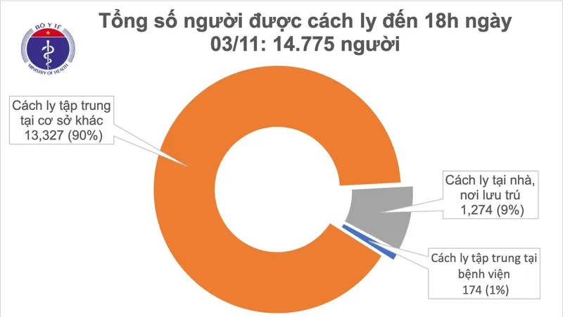 10 người từ Nga và Angola về nước mắc Covid-19