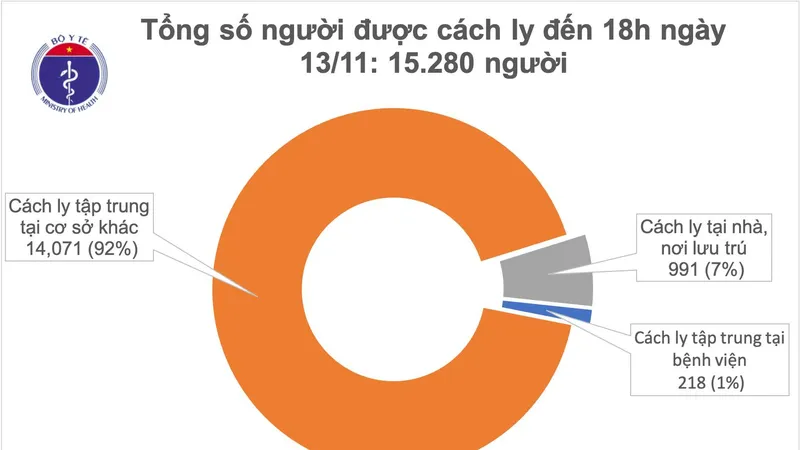 3 mẹ con ở Hà Nội từ Pháp về nước dương tính với SARS-CoV-2