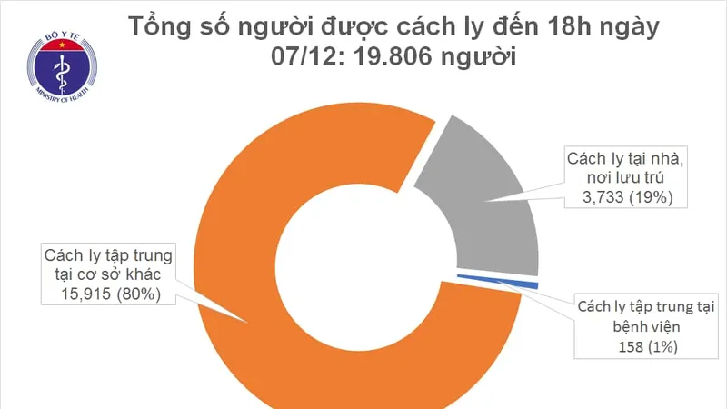 Một phụ nữ nhập cảnh ở Đà Nẵng mắc Covid-19