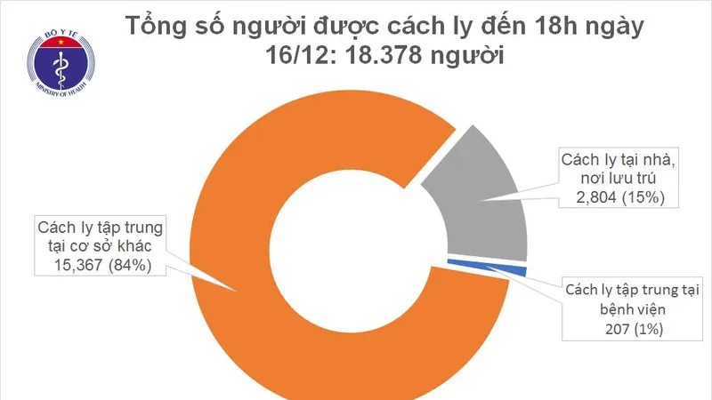 TP HCM tròn 15 ngày không có ca mắc Covid-19 trong cộng đồng