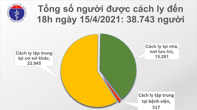 Tối 15-4, số ca mắc mới Covid-19 tại Việt Nam tăng vọt