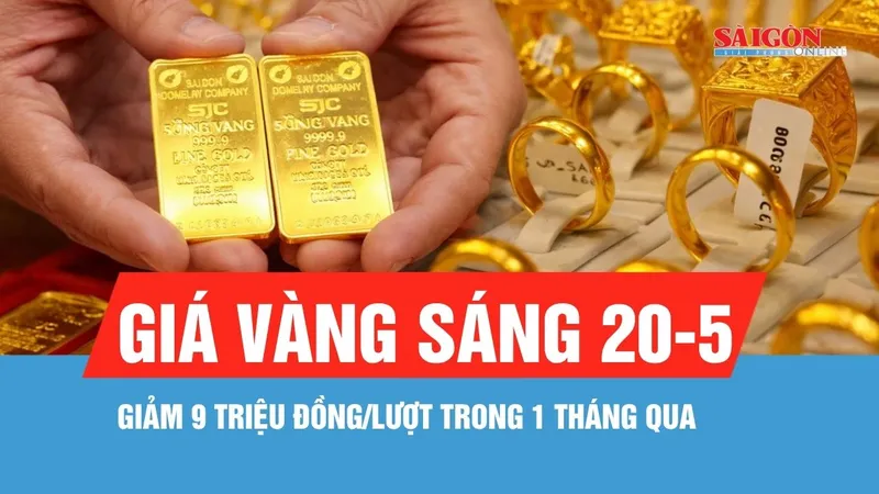 Sáng 20-5: Giá vàng giảm 1-1,5 triệu đồng/lượng