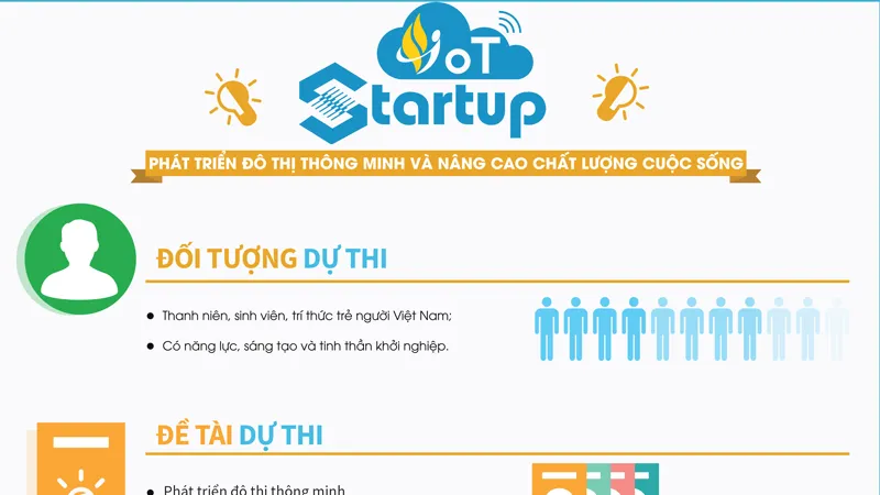 Cuộc thi IoT Startup 2019 dành cho các startup