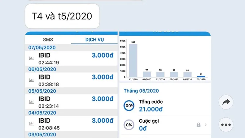 Hóa đơn thuê bao 090308… phải trả cho quảng cáo “rác” trong tháng 4 và 5-2020 mà MobiFone gọi là phí dịch vụ 