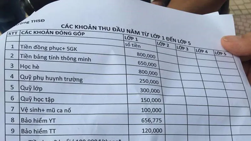 Gánh nặng đầu năm học