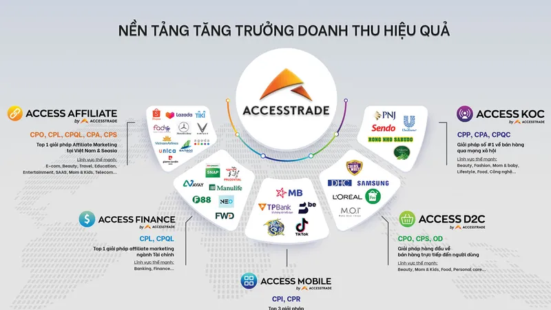 Digital Growth Summit 2021: Dự đoán thương mại điện tử tăng mạnh năm 2026