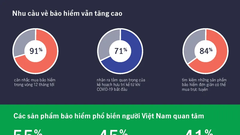 Lạc quan về sự chấm dứt của Covid-19, lo lắng về tài chính